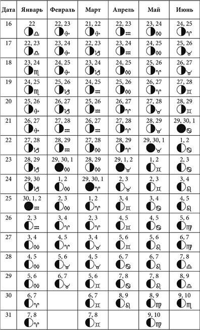 Иллюстрация к книге — Посевной календарь садовода-огородника на 10 лет [i_030.jpg]