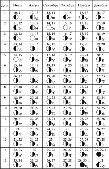 Иллюстрация к книге — Посевной календарь садовода-огородника на 10 лет [i_031.jpg]
