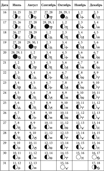 Иллюстрация к книге — Посевной календарь садовода-огородника на 10 лет [i_032.jpg]