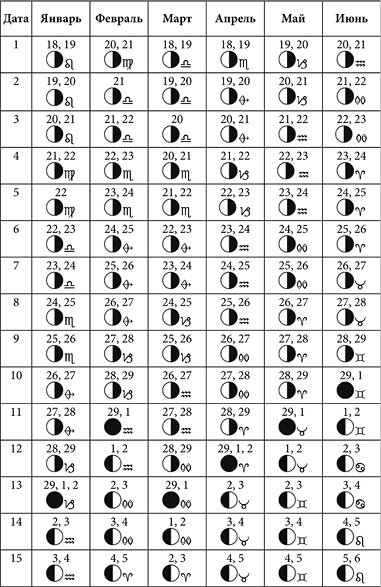 Иллюстрация к книге — Посевной календарь садовода-огородника на 10 лет [i_033.jpg]