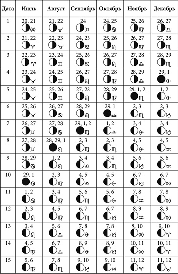 Иллюстрация к книге — Посевной календарь садовода-огородника на 10 лет [i_035.jpg]