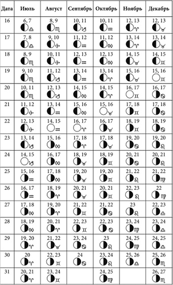 Иллюстрация к книге — Посевной календарь садовода-огородника на 10 лет [i_036.jpg]