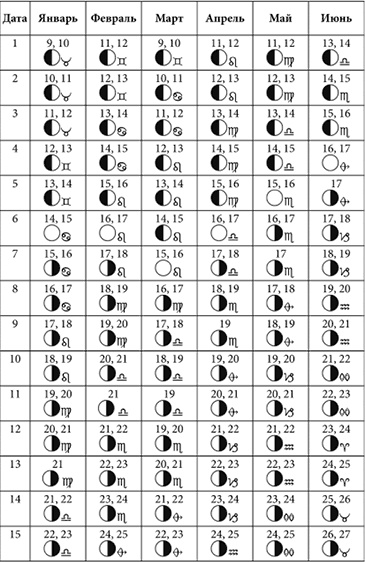 Иллюстрация к книге — Посевной календарь садовода-огородника на 10 лет [i_041.jpg]