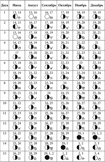 Иллюстрация к книге — Посевной календарь садовода-огородника на 10 лет [i_043.jpg]