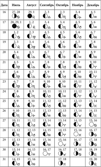 Иллюстрация к книге — Посевной календарь садовода-огородника на 10 лет [i_044.jpg]