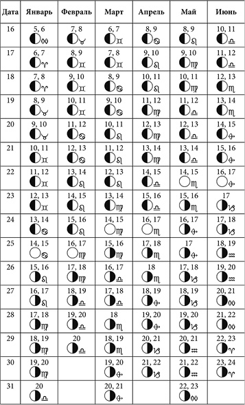 Иллюстрация к книге — Посевной календарь садовода-огородника на 10 лет [i_046.jpg]