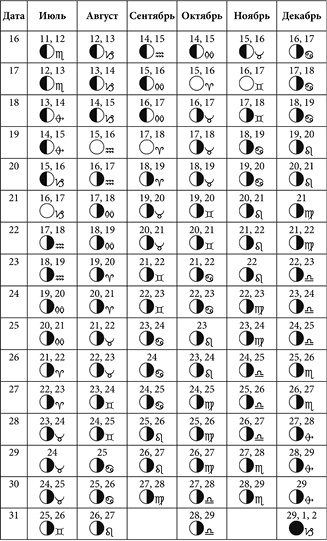 Иллюстрация к книге — Посевной календарь садовода-огородника на 10 лет [i_048.jpg]