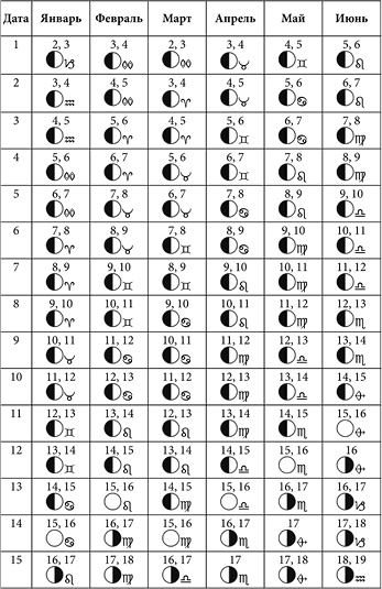 Иллюстрация к книге — Посевной календарь садовода-огородника на 10 лет [i_049.jpg]
