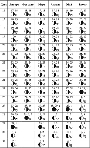 Иллюстрация к книге — Посевной календарь садовода-огородника на 10 лет [i_050.jpg]