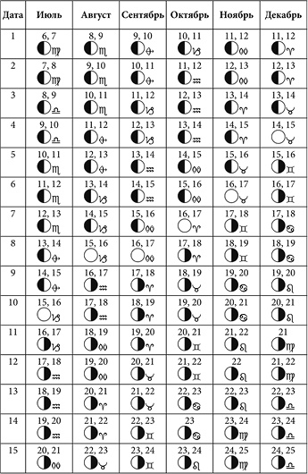 Иллюстрация к книге — Посевной календарь садовода-огородника на 10 лет [i_051.jpg]