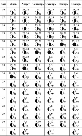 Иллюстрация к книге — Посевной календарь садовода-огородника на 10 лет [i_052.jpg]