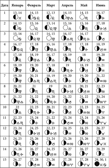 Иллюстрация к книге — Посевной календарь садовода-огородника на 10 лет [i_053.jpg]