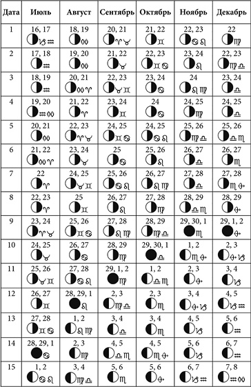 Иллюстрация к книге — Посевной календарь садовода-огородника на 10 лет [i_055.jpg]