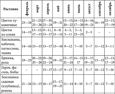 Иллюстрация к книге — Посевной календарь садовода-огородника на 10 лет [i_061.jpg]