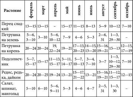 Иллюстрация к книге — Посевной календарь садовода-огородника на 10 лет [i_063.jpg]