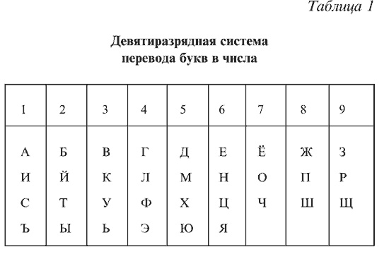 Иллюстрация к книге — Любовная магия [i_001.jpg]