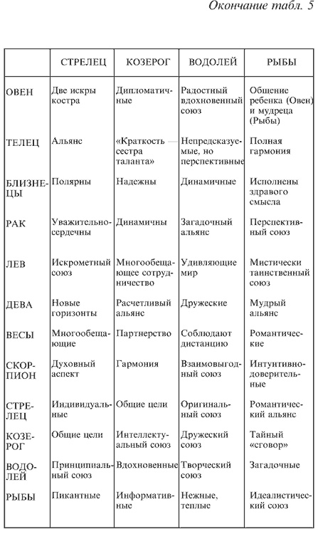 Иллюстрация к книге — Любовная магия [i_008.jpg]