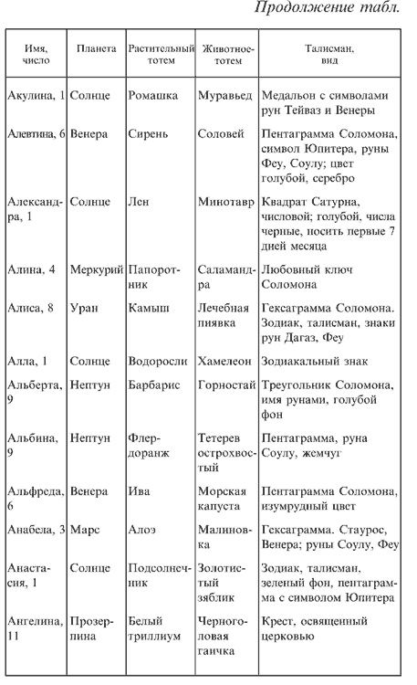 Иллюстрация к книге — Любовная магия [i_010.jpg]