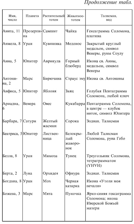 Иллюстрация к книге — Любовная магия [i_011.jpg]