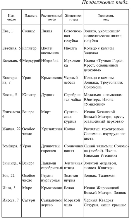 Иллюстрация к книге — Любовная магия [i_014.jpg]
