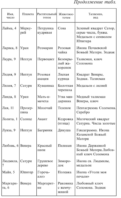 Иллюстрация к книге — Любовная магия [i_016.jpg]