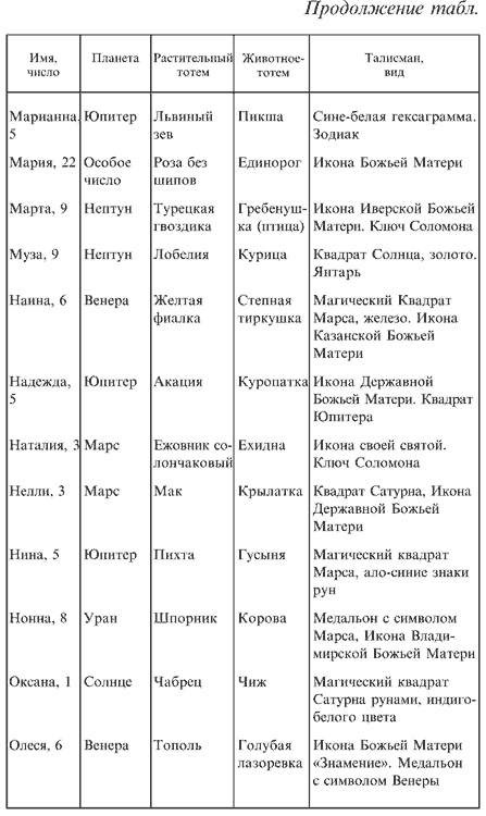 Иллюстрация к книге — Любовная магия [i_017.jpg]