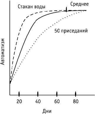 Иллюстрация к книге — Фрукторианство. Новый взгляд на эволюцию питания человека [_254.jpg]