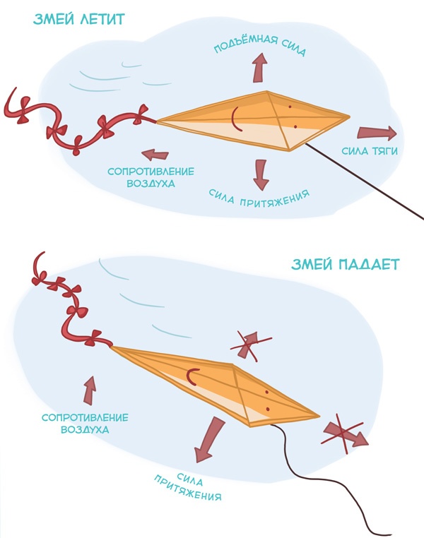 Иллюстрация к книге — Самолеты и авиация [i_010.jpg]