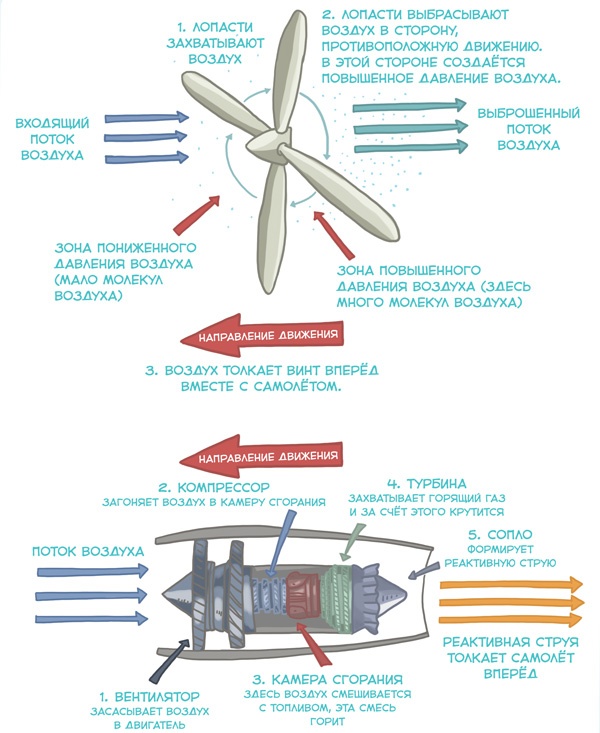 Иллюстрация к книге — Самолеты и авиация [i_049.jpg]