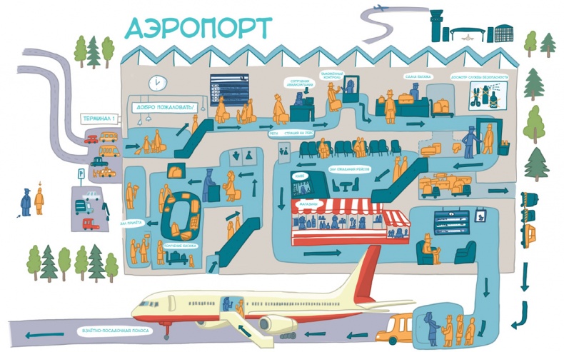 Иллюстрация к книге — Самолеты и авиация [i_056.jpg]