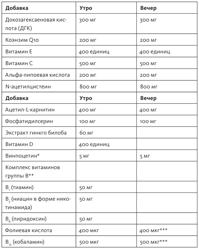 Иллюстрация к книге — Здоровый мозг. Программа для улучшения памяти и мышления [i_008.jpg]