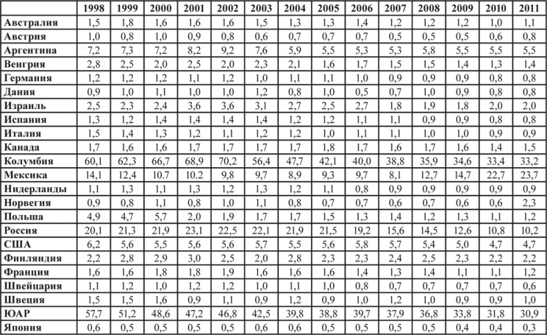 Иллюстрация к книге — Социальное насилие [i_007.jpg]