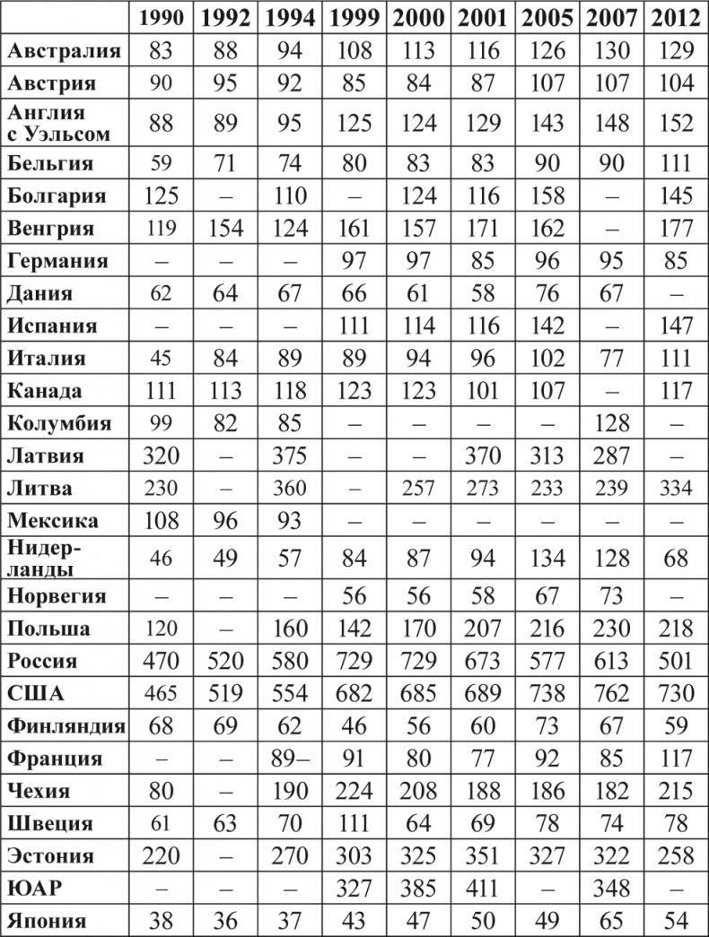 Иллюстрация к книге — Социальное насилие [i_010.jpg]