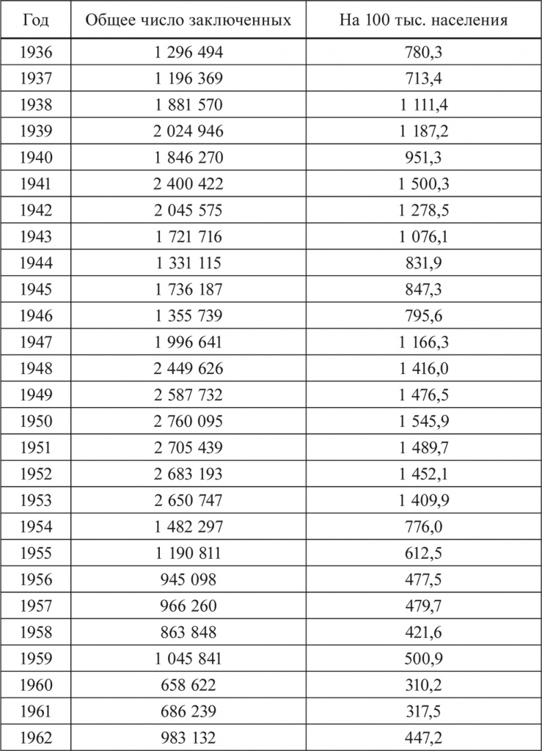 Иллюстрация к книге — Социальное насилие [i_011.jpg]