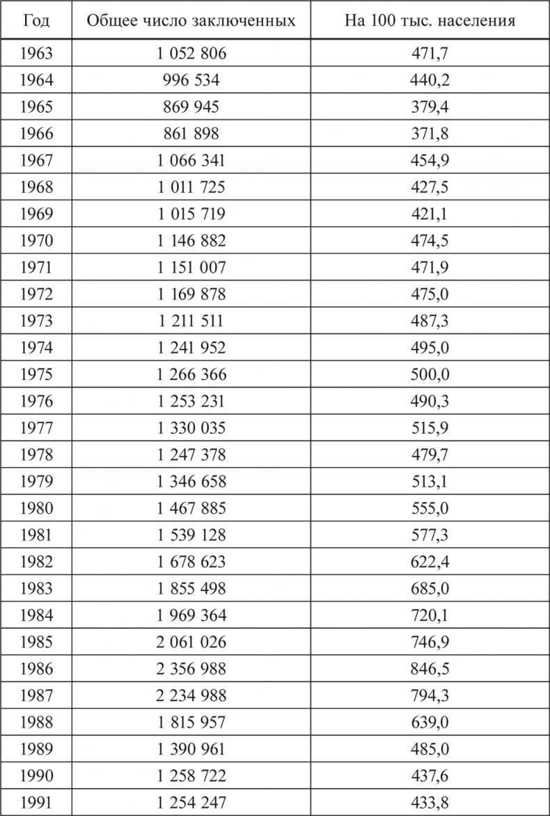 Иллюстрация к книге — Социальное насилие [i_012.jpg]