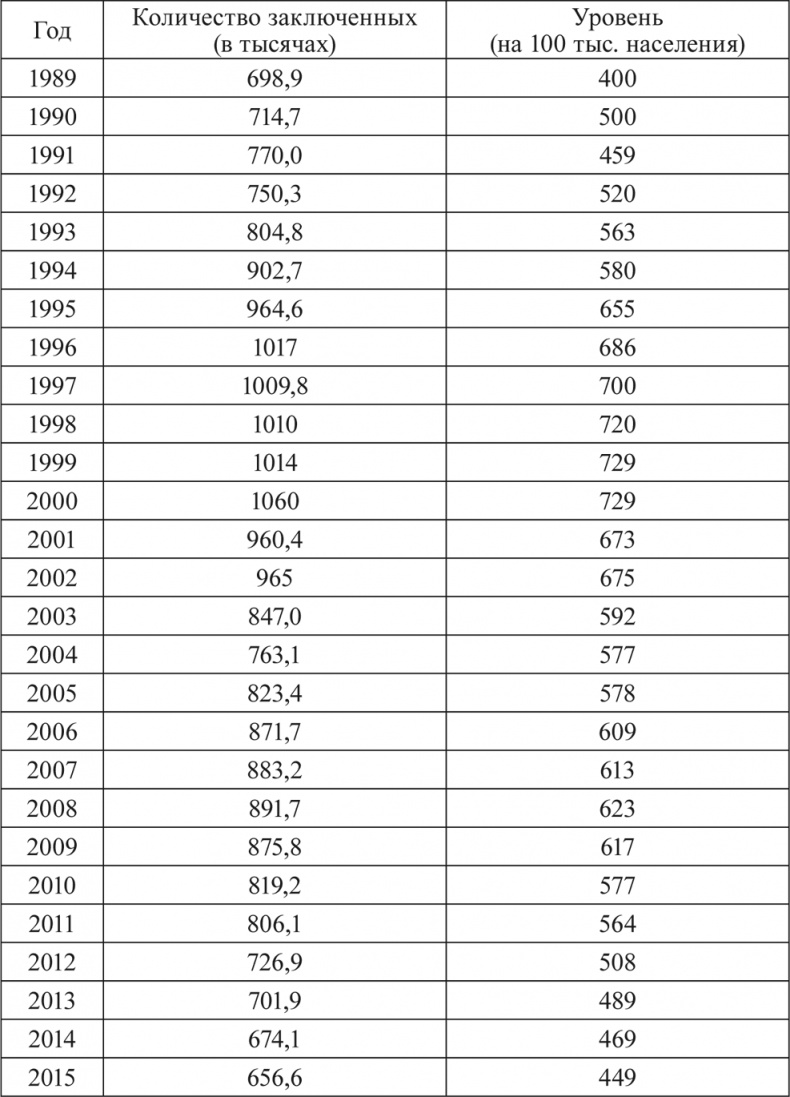 Иллюстрация к книге — Социальное насилие [i_013.jpg]