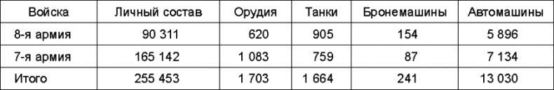 Иллюстрация к книге — Прибалтийский плацдарм (1939-1940 гг.). Возвращение Советского Союза на берега Балтийского моря [_059_2.jpg]