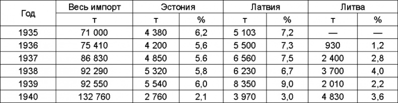 Иллюстрация к книге — Прибалтийский плацдарм (1939-1940 гг.). Возвращение Советского Союза на берега Балтийского моря [_155.jpg]
