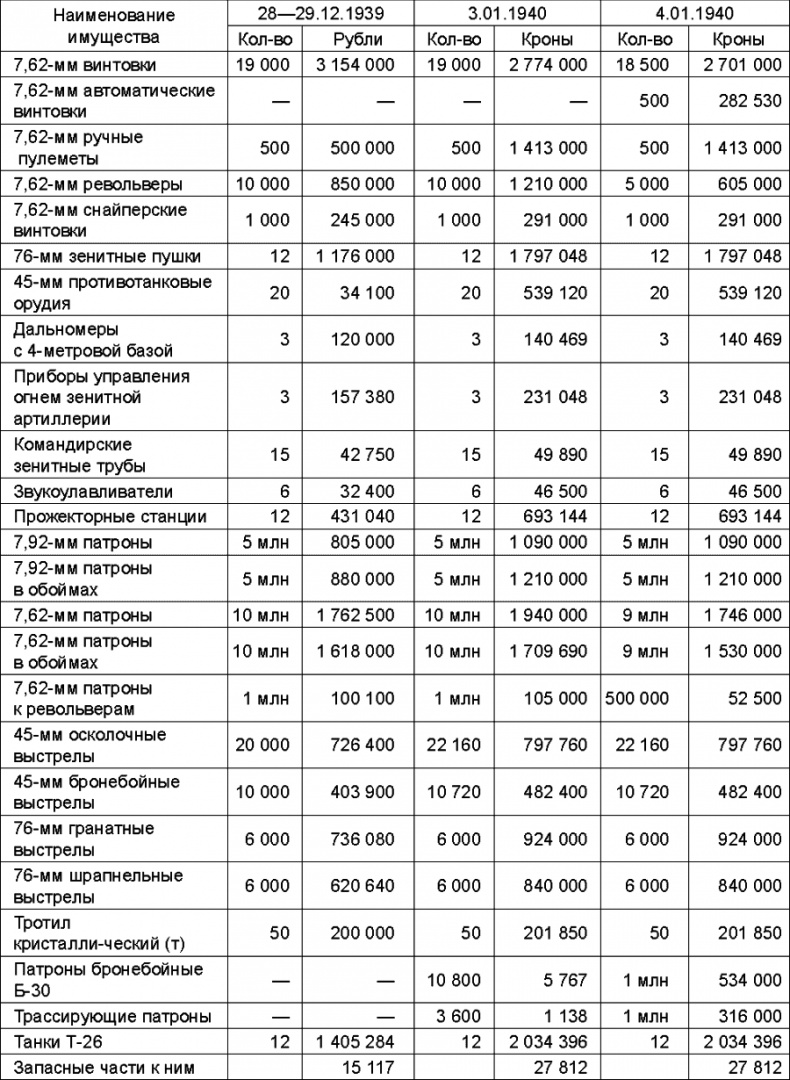 Иллюстрация к книге — Прибалтийский плацдарм (1939-1940 гг.). Возвращение Советского Союза на берега Балтийского моря [_191.jpg]