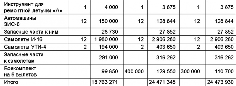 Иллюстрация к книге — Прибалтийский плацдарм (1939-1940 гг.). Возвращение Советского Союза на берега Балтийского моря [_192.jpg]
