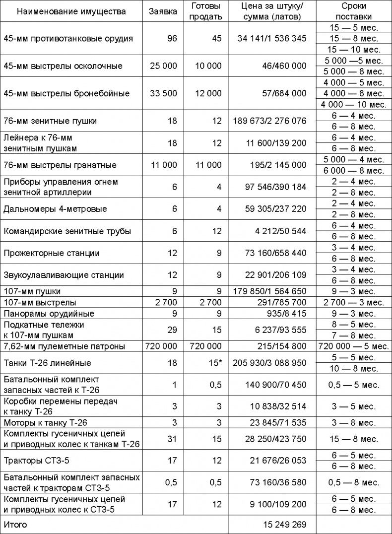 Иллюстрация к книге — Прибалтийский плацдарм (1939-1940 гг.). Возвращение Советского Союза на берега Балтийского моря [_207.jpg]