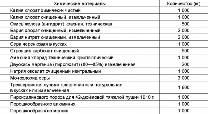 Иллюстрация к книге — Прибалтийский плацдарм (1939-1940 гг.). Возвращение Советского Союза на берега Балтийского моря [_212.jpg]