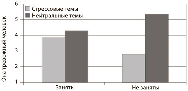 Иллюстрация к книге — Меня никто не понимает! Почему люди воспринимают нас не так, как нам хочется, и что с этим делать [i_002.jpg]