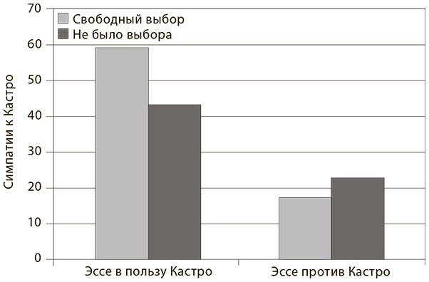 Иллюстрация к книге — Меня никто не понимает! Почему люди воспринимают нас не так, как нам хочется, и что с этим делать [i_003.jpg]