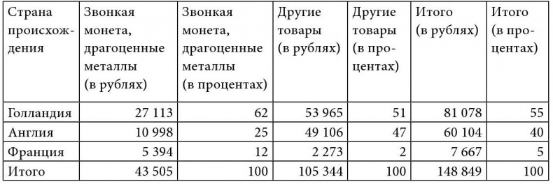 Иллюстрация к книге — Путешествие Жана Соважа в Московию в 1586 году. Открытие Арктики французами в XVI веке [i_001.jpg]