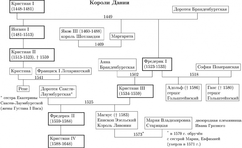 Иллюстрация к книге — Путешествие Жана Соважа в Московию в 1586 году. Открытие Арктики французами в XVI веке [i_017.jpg]