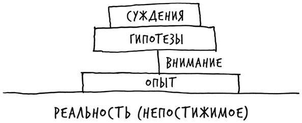 Иллюстрация к книге — Лиминальное мышление. Как перейти границы своих убеждений [i_014.jpg]