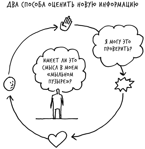 Иллюстрация к книге — Лиминальное мышление. Как перейти границы своих убеждений [i_024.jpg]