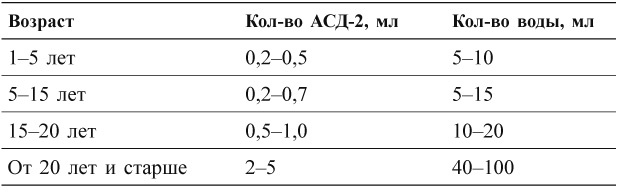 Иллюстрация к книге — Исцели болезнь свою, или Уникальные методики лечения болезней века [i_003.jpg]