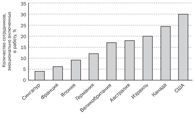 Иллюстрация к книге — Спасите заложника. Как разрешать конфликты и влиять на людей [i_003.jpg]